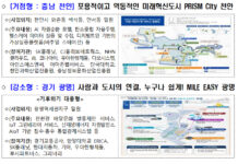 지역최적화된 스마트도시 조성…‘천안·광명·태백·경산’ 선정